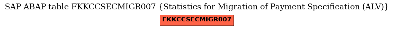 E-R Diagram for table FKKCCSECMIGR007 (Statistics for Migration of Payment Specification (ALV))