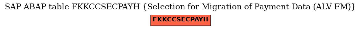 E-R Diagram for table FKKCCSECPAYH (Selection for Migration of Payment Data (ALV FM))