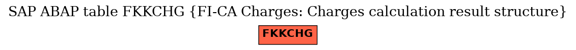 E-R Diagram for table FKKCHG (FI-CA Charges: Charges calculation result structure)