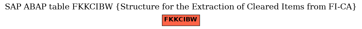 E-R Diagram for table FKKCIBW (Structure for the Extraction of Cleared Items from FI-CA)