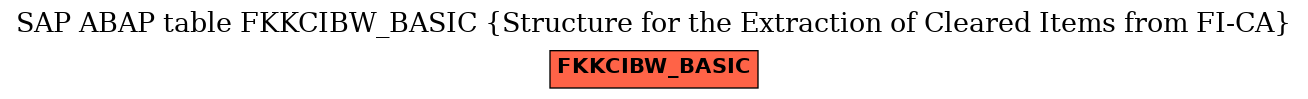 E-R Diagram for table FKKCIBW_BASIC (Structure for the Extraction of Cleared Items from FI-CA)