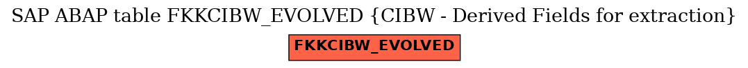 E-R Diagram for table FKKCIBW_EVOLVED (CIBW - Derived Fields for extraction)