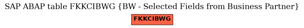 E-R Diagram for table FKKCIBWG (BW - Selected Fields from Business Partner)