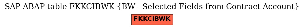 E-R Diagram for table FKKCIBWK (BW - Selected Fields from Contract Account)