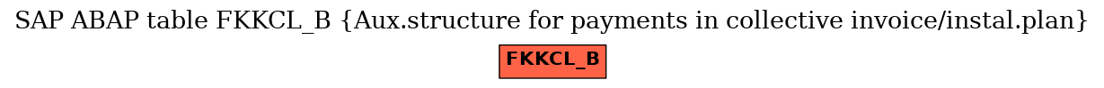 E-R Diagram for table FKKCL_B (Aux.structure for payments in collective invoice/instal.plan)