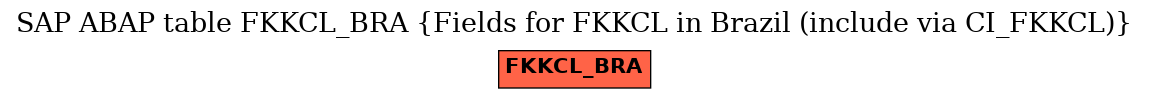 E-R Diagram for table FKKCL_BRA (Fields for FKKCL in Brazil (include via CI_FKKCL))