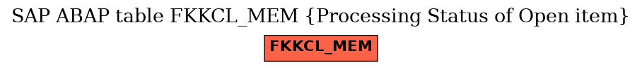 E-R Diagram for table FKKCL_MEM (Processing Status of Open item)