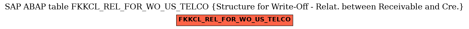 E-R Diagram for table FKKCL_REL_FOR_WO_US_TELCO (Structure for Write-Off - Relat. between Receivable and Cre.)