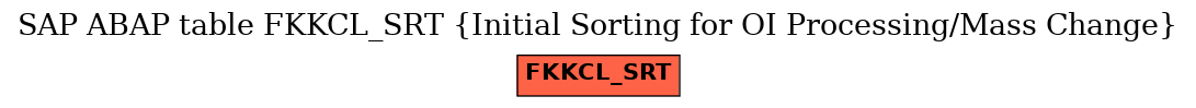 E-R Diagram for table FKKCL_SRT (Initial Sorting for OI Processing/Mass Change)