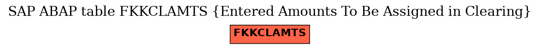E-R Diagram for table FKKCLAMTS (Entered Amounts To Be Assigned in Clearing)