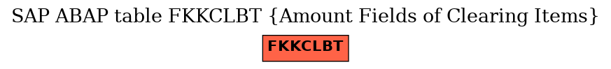 E-R Diagram for table FKKCLBT (Amount Fields of Clearing Items)