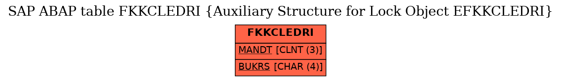 E-R Diagram for table FKKCLEDRI (Auxiliary Structure for Lock Object EFKKCLEDRI)