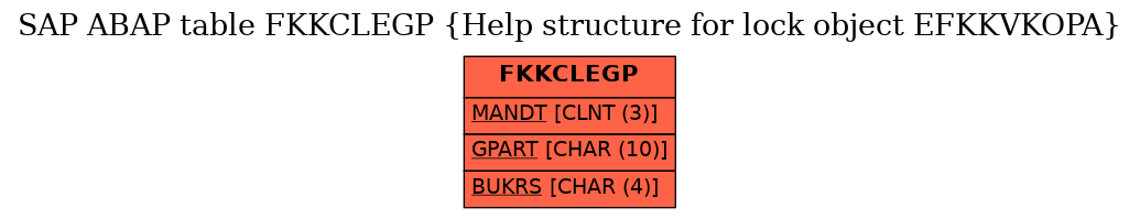 E-R Diagram for table FKKCLEGP (Help structure for lock object EFKKVKOPA)