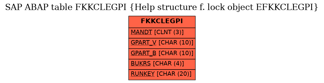 E-R Diagram for table FKKCLEGPI (Help structure f. lock object EFKKCLEGPI)