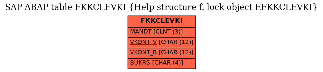 E-R Diagram for table FKKCLEVKI (Help structure f. lock object EFKKCLEVKI)