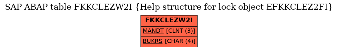 E-R Diagram for table FKKCLEZW2I (Help structure for lock object EFKKCLEZ2FI)