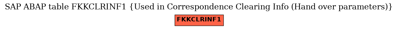 E-R Diagram for table FKKCLRINF1 (Used in Correspondence Clearing Info (Hand over parameters))