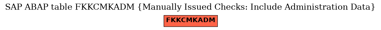 E-R Diagram for table FKKCMKADM (Manually Issued Checks: Include Administration Data)