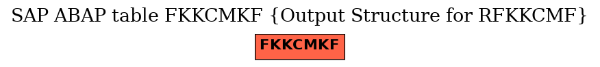E-R Diagram for table FKKCMKF (Output Structure for RFKKCMF)