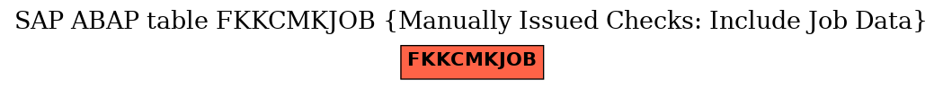 E-R Diagram for table FKKCMKJOB (Manually Issued Checks: Include Job Data)