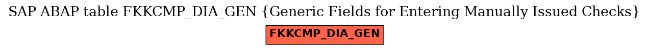 E-R Diagram for table FKKCMP_DIA_GEN (Generic Fields for Entering Manually Issued Checks)