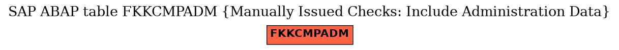 E-R Diagram for table FKKCMPADM (Manually Issued Checks: Include Administration Data)