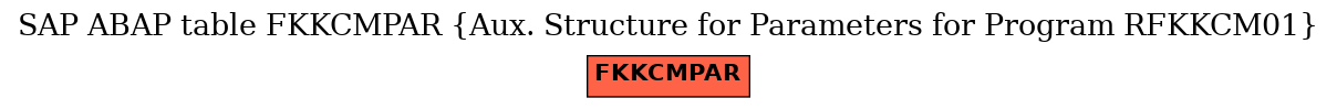 E-R Diagram for table FKKCMPAR (Aux. Structure for Parameters for Program RFKKCM01)