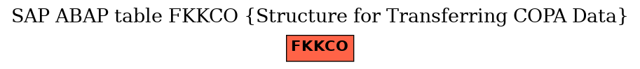 E-R Diagram for table FKKCO (Structure for Transferring COPA Data)