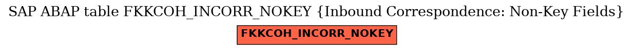 E-R Diagram for table FKKCOH_INCORR_NOKEY (Inbound Correspondence: Non-Key Fields)