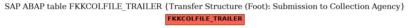 E-R Diagram for table FKKCOLFILE_TRAILER (Transfer Structure (Foot): Submission to Collection Agency)