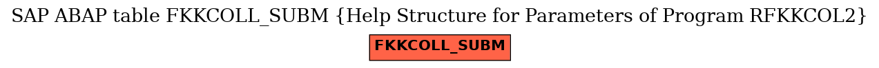 E-R Diagram for table FKKCOLL_SUBM (Help Structure for Parameters of Program RFKKCOL2)