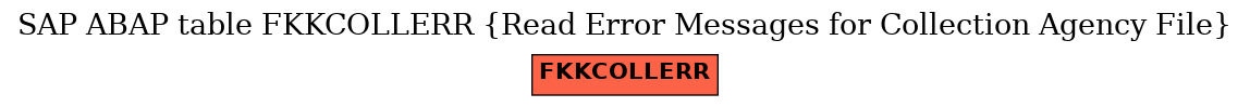 E-R Diagram for table FKKCOLLERR (Read Error Messages for Collection Agency File)
