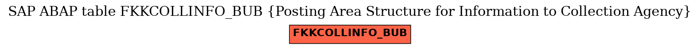 E-R Diagram for table FKKCOLLINFO_BUB (Posting Area Structure for Information to Collection Agency)