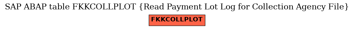 E-R Diagram for table FKKCOLLPLOT (Read Payment Lot Log for Collection Agency File)