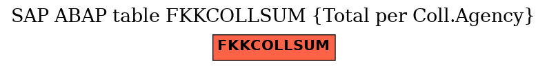 E-R Diagram for table FKKCOLLSUM (Total per Coll.Agency)