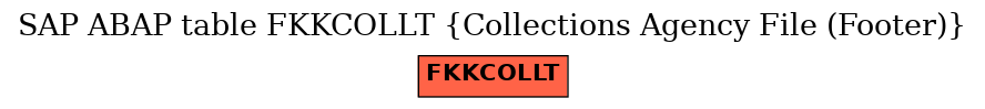 E-R Diagram for table FKKCOLLT (Collections Agency File (Footer))