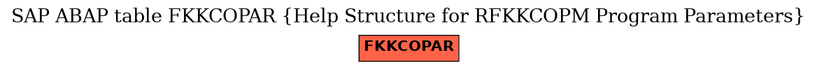 E-R Diagram for table FKKCOPAR (Help Structure for RFKKCOPM Program Parameters)