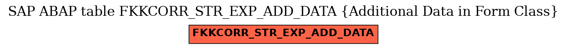 E-R Diagram for table FKKCORR_STR_EXP_ADD_DATA (Additional Data in Form Class)