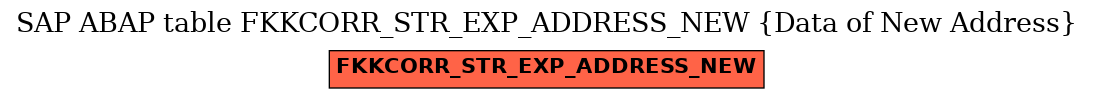 E-R Diagram for table FKKCORR_STR_EXP_ADDRESS_NEW (Data of New Address)