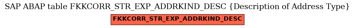 E-R Diagram for table FKKCORR_STR_EXP_ADDRKIND_DESC (Description of Address Type)