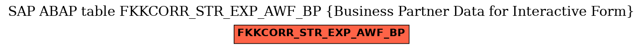 E-R Diagram for table FKKCORR_STR_EXP_AWF_BP (Business Partner Data for Interactive Form)