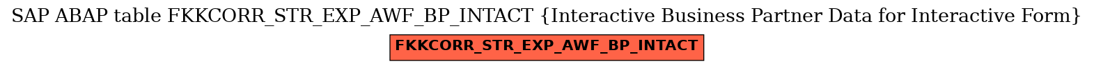 E-R Diagram for table FKKCORR_STR_EXP_AWF_BP_INTACT (Interactive Business Partner Data for Interactive Form)