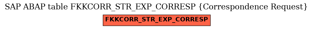 E-R Diagram for table FKKCORR_STR_EXP_CORRESP (Correspondence Request)