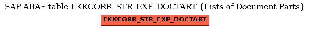 E-R Diagram for table FKKCORR_STR_EXP_DOCTART (Lists of Document Parts)