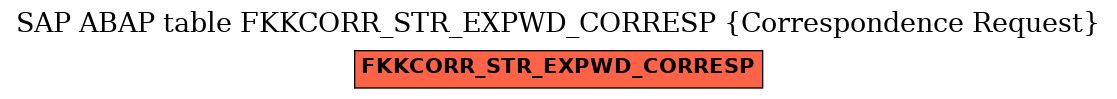 E-R Diagram for table FKKCORR_STR_EXPWD_CORRESP (Correspondence Request)