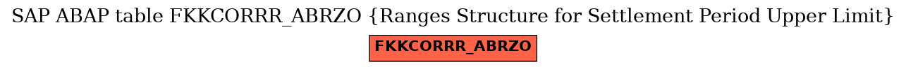 E-R Diagram for table FKKCORRR_ABRZO (Ranges Structure for Settlement Period Upper Limit)