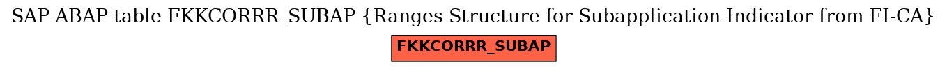 E-R Diagram for table FKKCORRR_SUBAP (Ranges Structure for Subapplication Indicator from FI-CA)