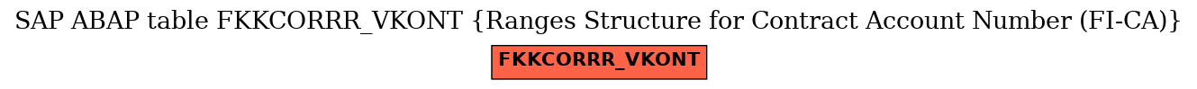 E-R Diagram for table FKKCORRR_VKONT (Ranges Structure for Contract Account Number (FI-CA))