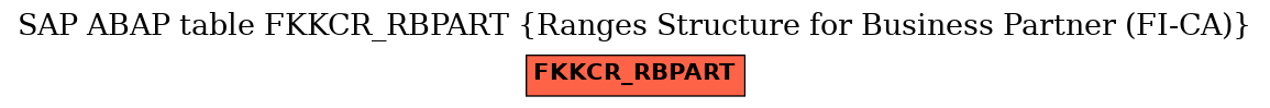 E-R Diagram for table FKKCR_RBPART (Ranges Structure for Business Partner (FI-CA))