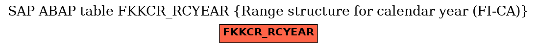 E-R Diagram for table FKKCR_RCYEAR (Range structure for calendar year (FI-CA))